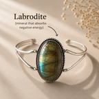 Labrodite Energy Bangle | Natural Labradorite Crystal Bracelet | Adjustable Silver Cuff | Protection & Positive Energy Jewelry